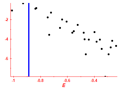 Strength function log